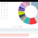 Dashboard & Funnel